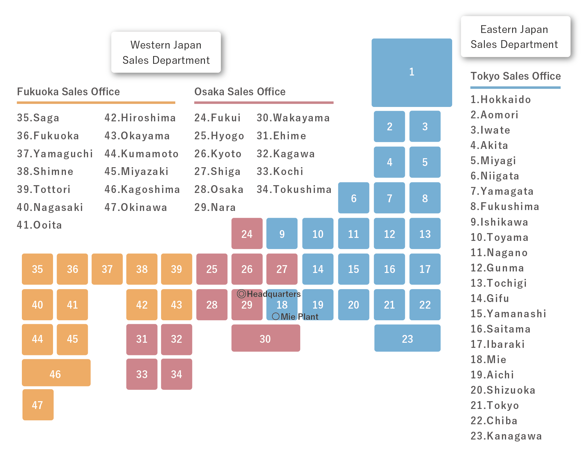 Office Location List