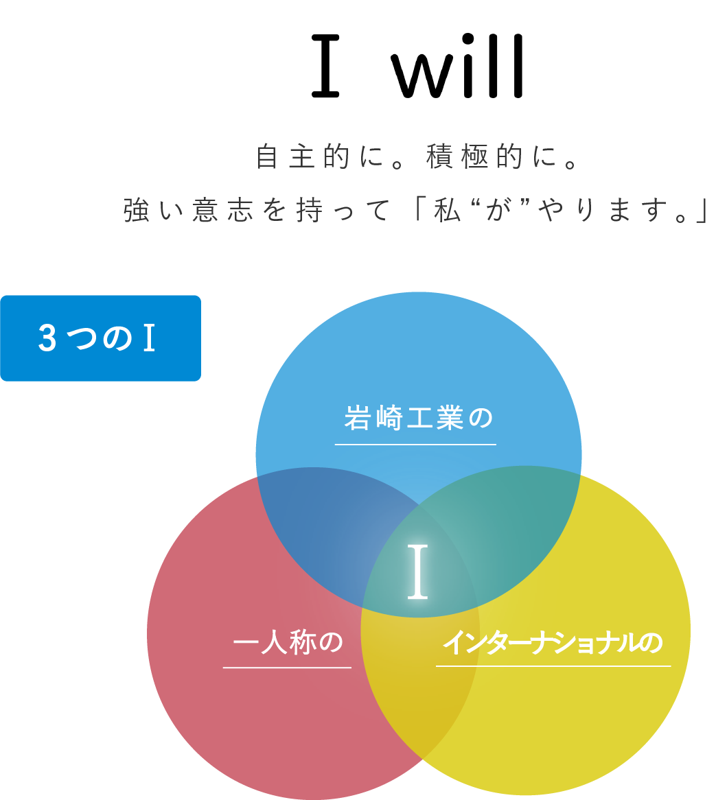 I WILL 自主的に。積極的に。強い意志を持って「“私”がやります。」